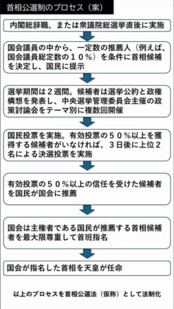 首相公選制を実現しよう! 松沢しげふみ公式サイト|参議院議員・前神奈川県知事